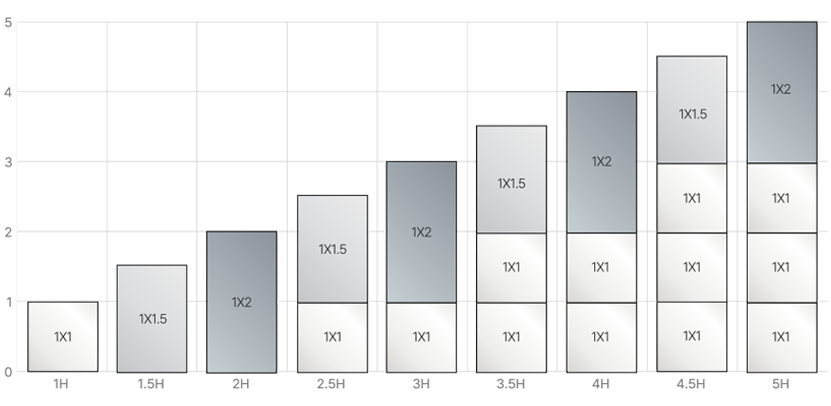 Composition of Wall Panels by Height